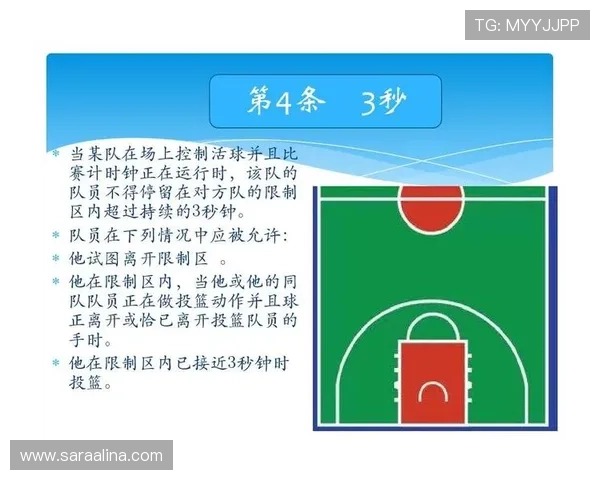 14秒重置规则是什么意思？最新篮球规则解析