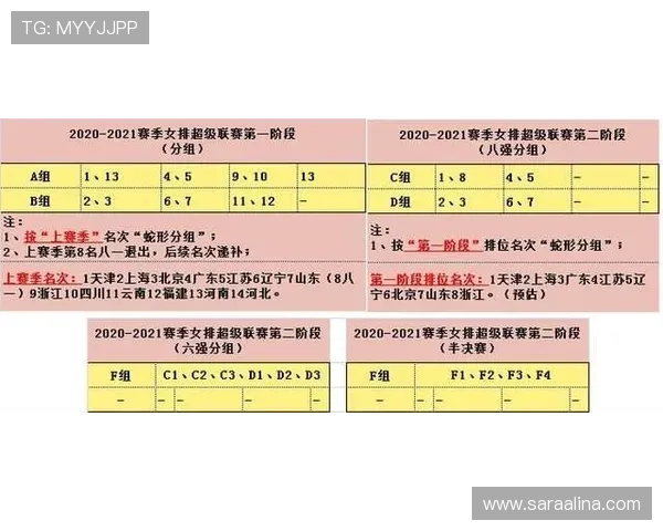伊朗G组积分榜走势预测 伊朗G组积分榜走势预测